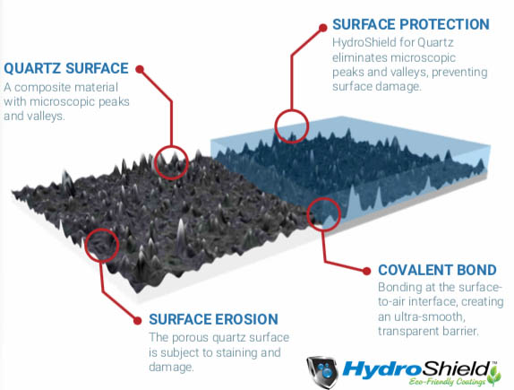 Hydro Shield Eco-Friendly Coatings